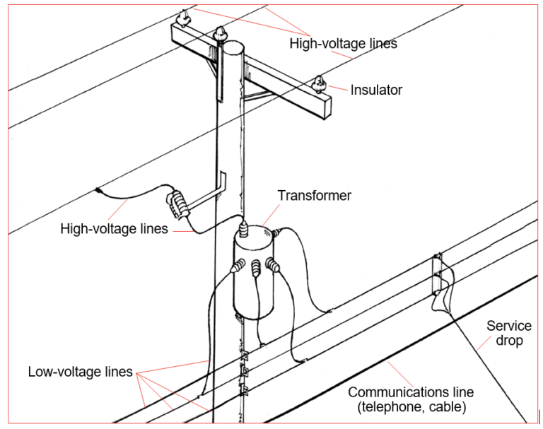 Low Voltage Electrical Safety Training