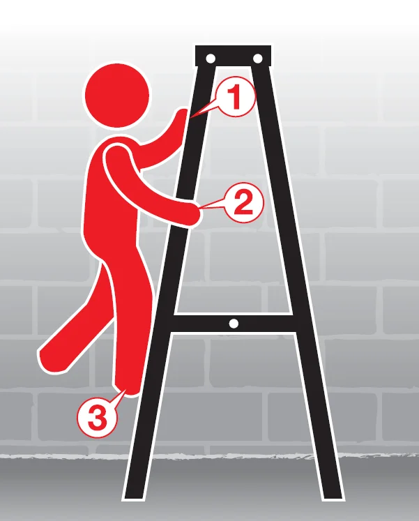 Portable Ladder Safety