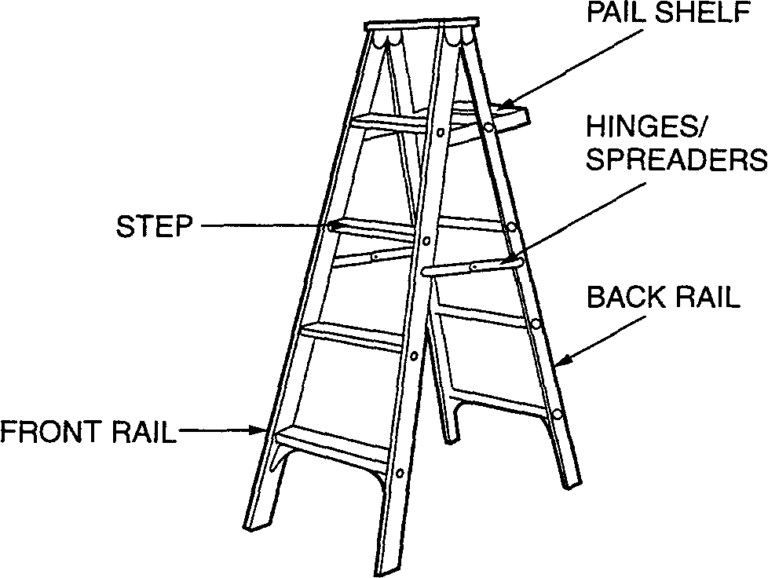 Portable Ladder Safety - HSSE WORLD