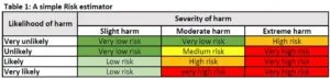 risk-estimator