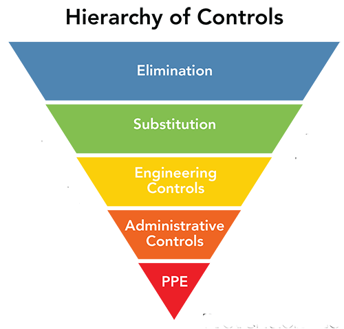 hierarchy-controls