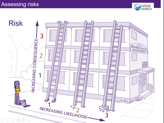 Assessing risks - HSSE WORLD