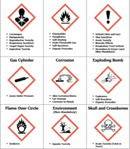 Templates:Hazard Communication Program