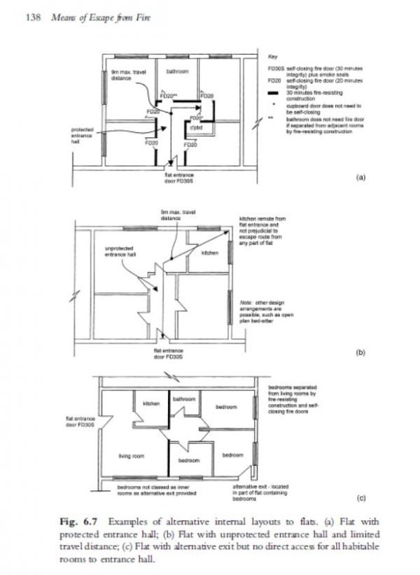 EBooksMeans of Escape from Fire