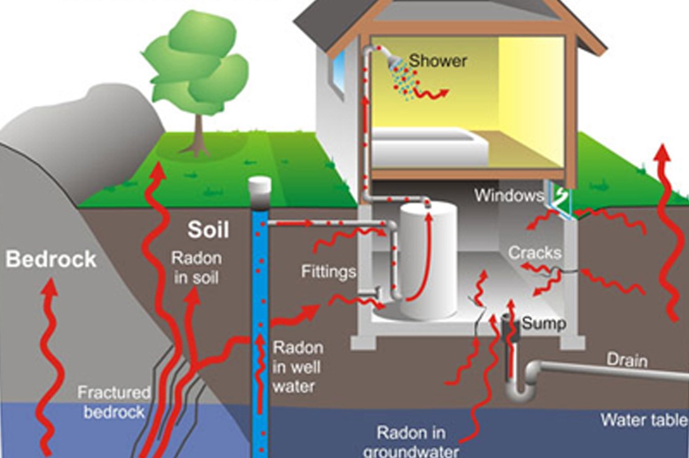radon system monitor why