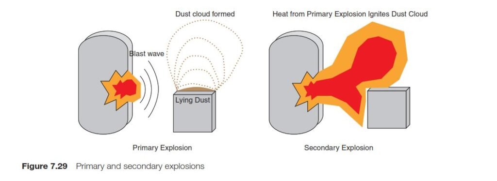 E-Books:Means of Escape from Fire