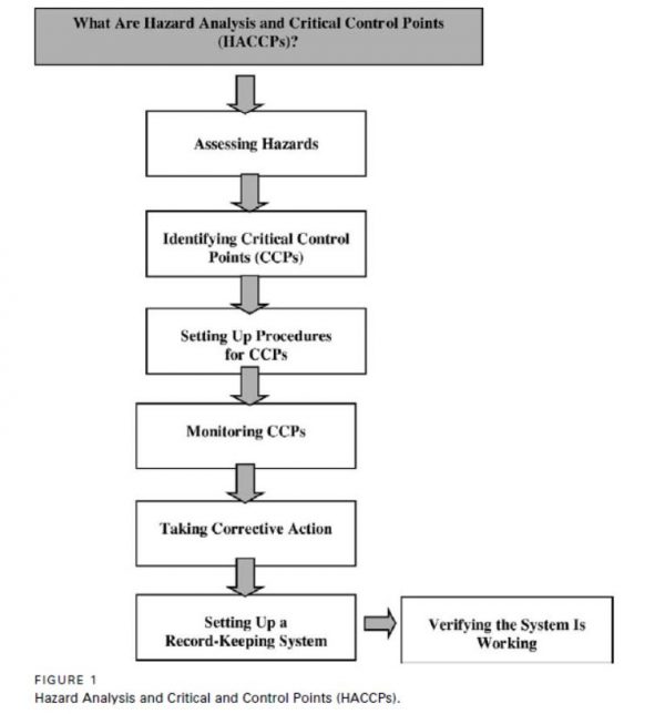 E-Books:Occupational Safety and Health Simplified for the Food ...