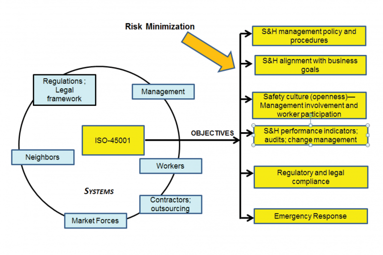 Iso 45001 6624