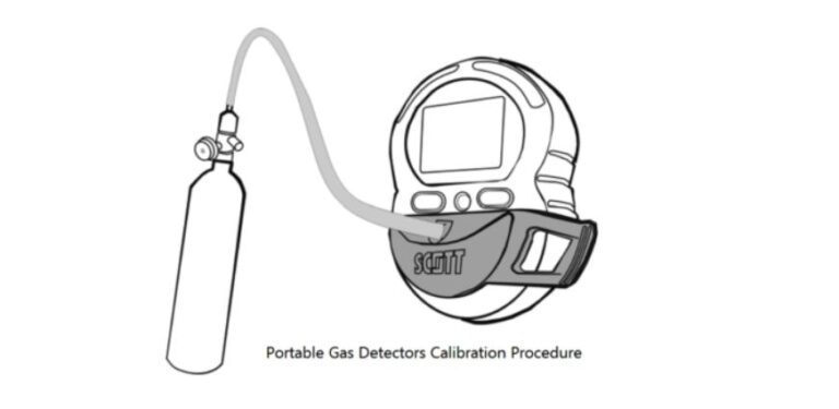 Calibration Procedure Of Portable Gas Detectors 7374