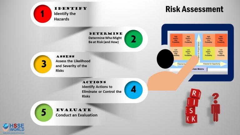 risk assessment thesis