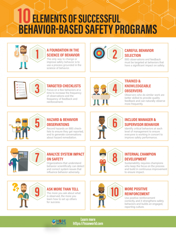 Photo Of The Day: 10 Elements Of Successful Behavior-Based Safety ...