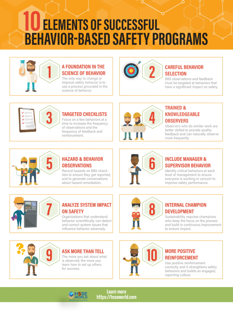 Photo of the day: 10 Elements of Successful Behavior-Based Safety ...