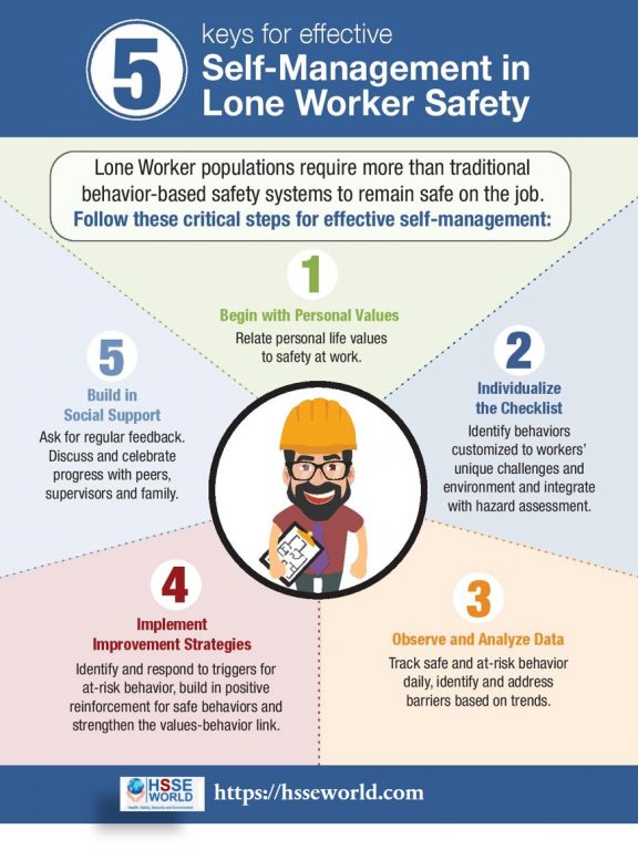 Photo of the day:5 keys for effective Self-Management in lone worker ...