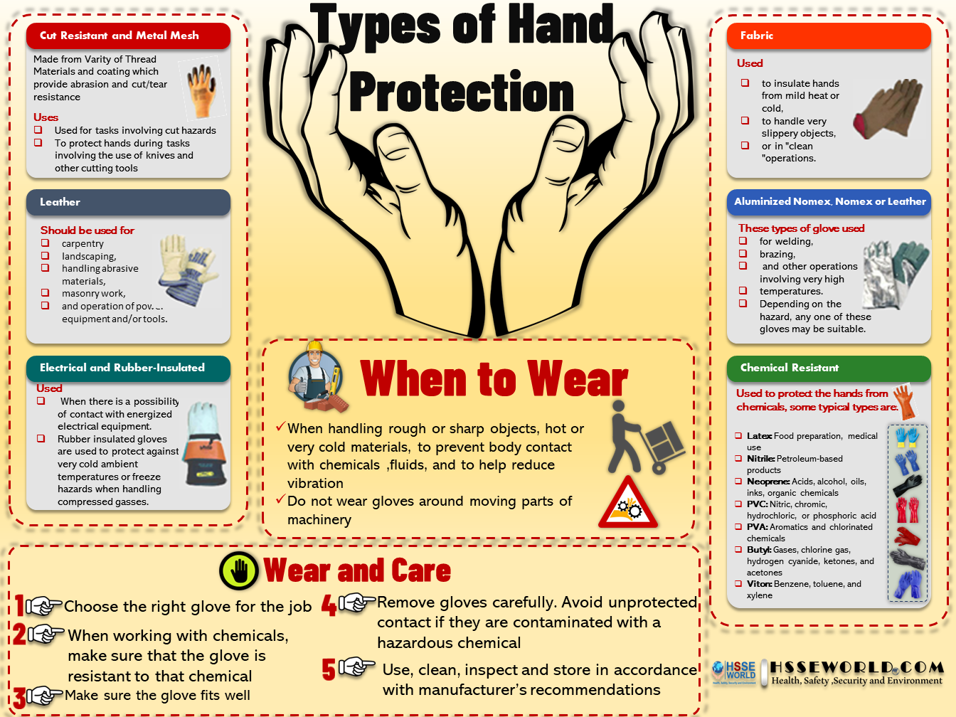 safety gloves types