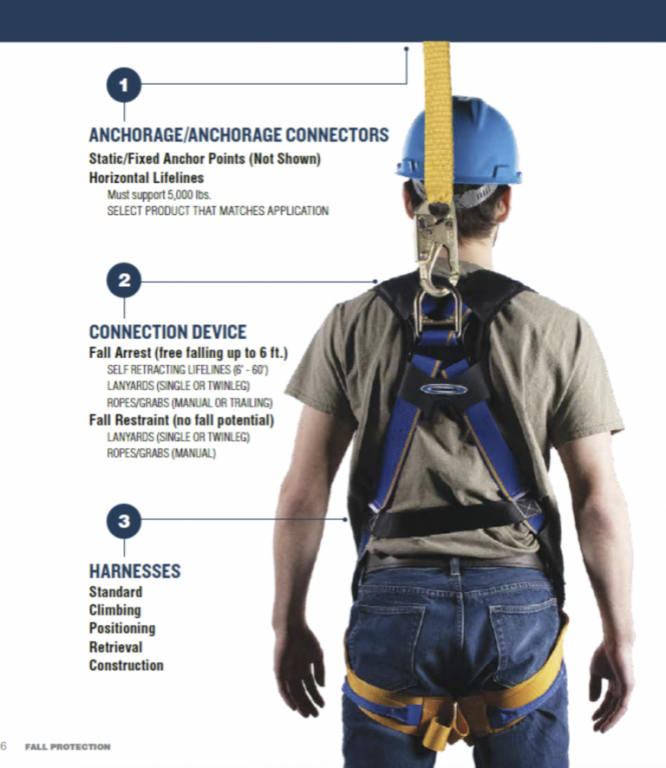 Ladder Inspection Form