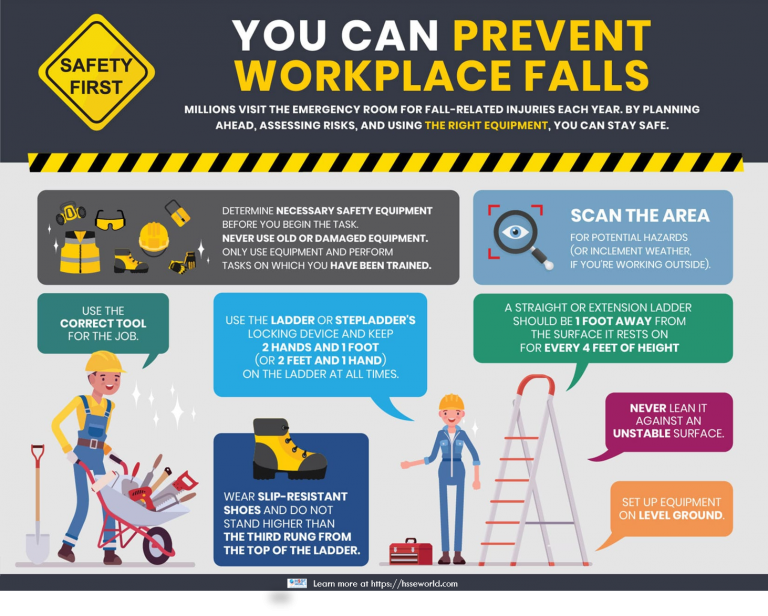Photo of the day: You can prevent workplace Falls - HSSE WORLD
