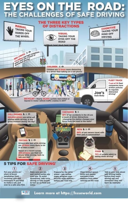 Eyes On The Road The Challenges Of Safe Driving - HSSE WORLD