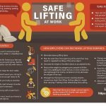 Common Causes of the workplace incident:Safety Moment #32 - HSSE WORLD