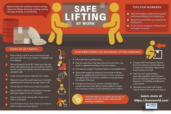 Photo of the day: Safe Lifting at work - HSSE WORLD