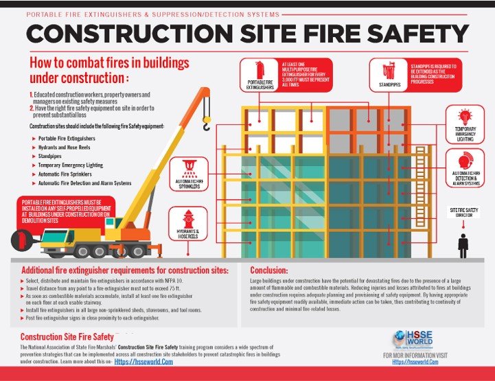 Line of Fire Construction Safety Poster - Safety Talk Ideas