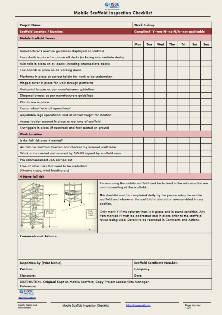 Scaffold Inspection Checklist Free Template