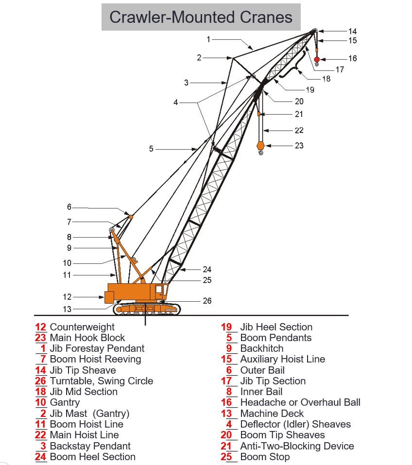 Which Two Cranes Typically Use A Lattice Boom Which Two Cranes Typically Use A Lattice Boom