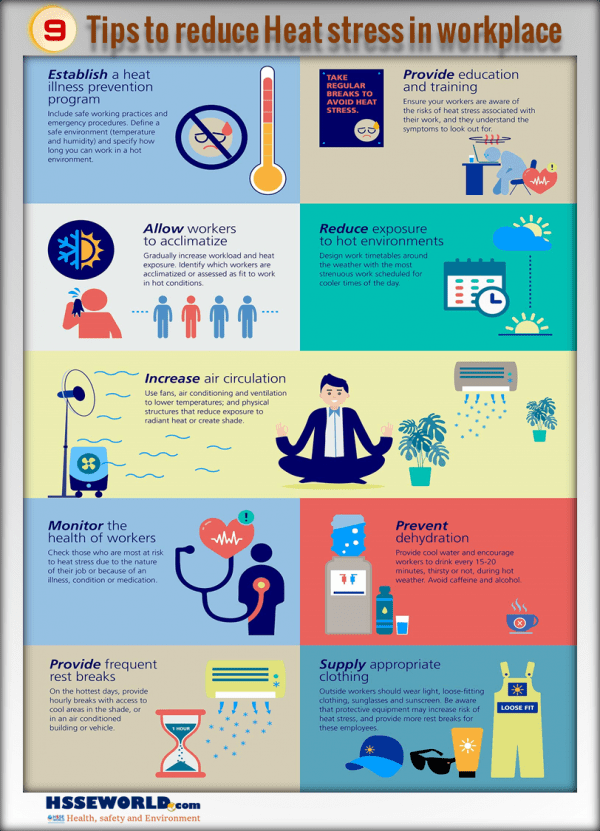 Photo of the day: Tips to reduce Heat stress in the workplace