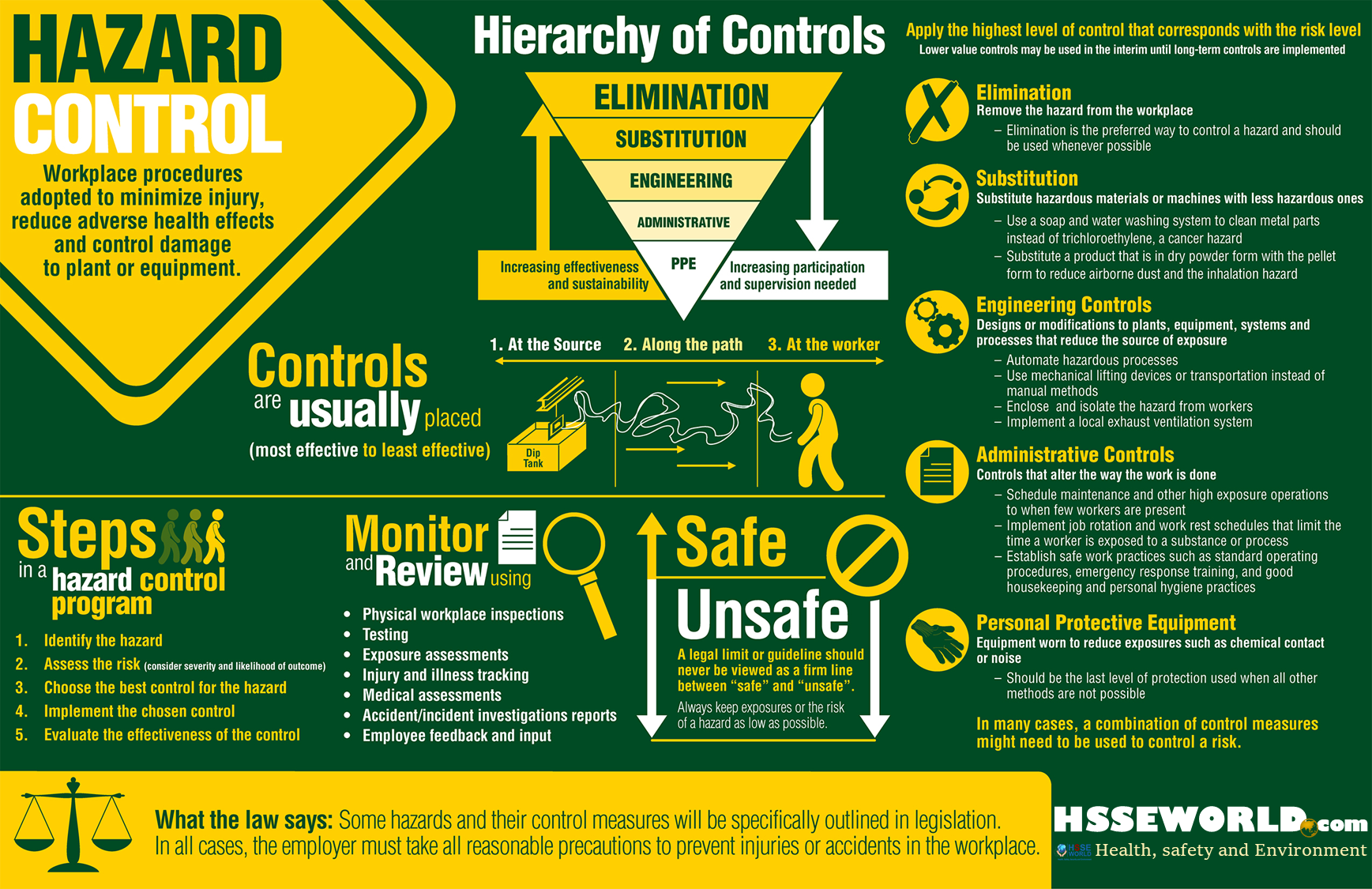 metal shearing machine hierarchy of controls - Nan Mcmillen