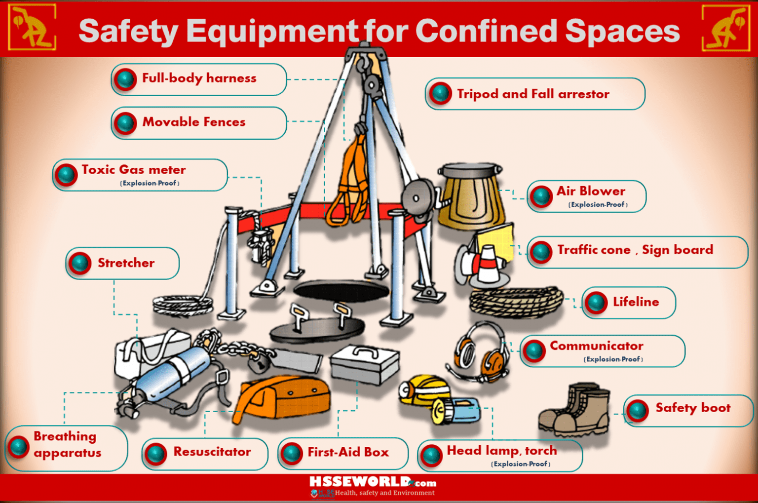 Safety Equipment For Confined Spaces 1536x1019 