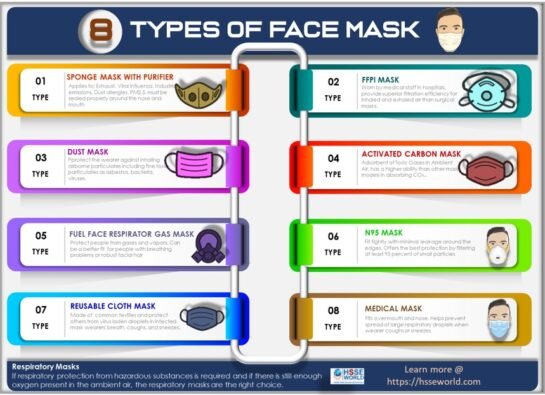 Medical Masks Types Photo of the day: Choosing the Right Face Mask