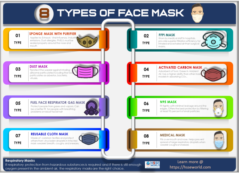 Photo Of The Day: Choosing The Right Face Mask