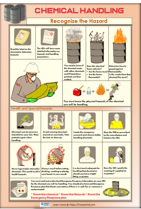 Your steps to chemical safety