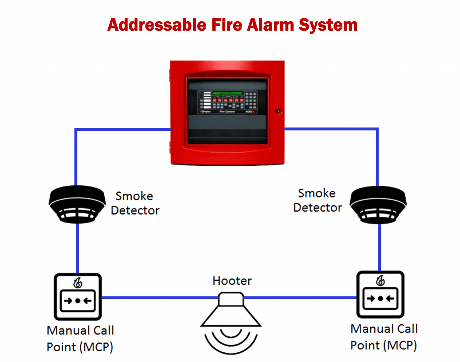 download red line alarm