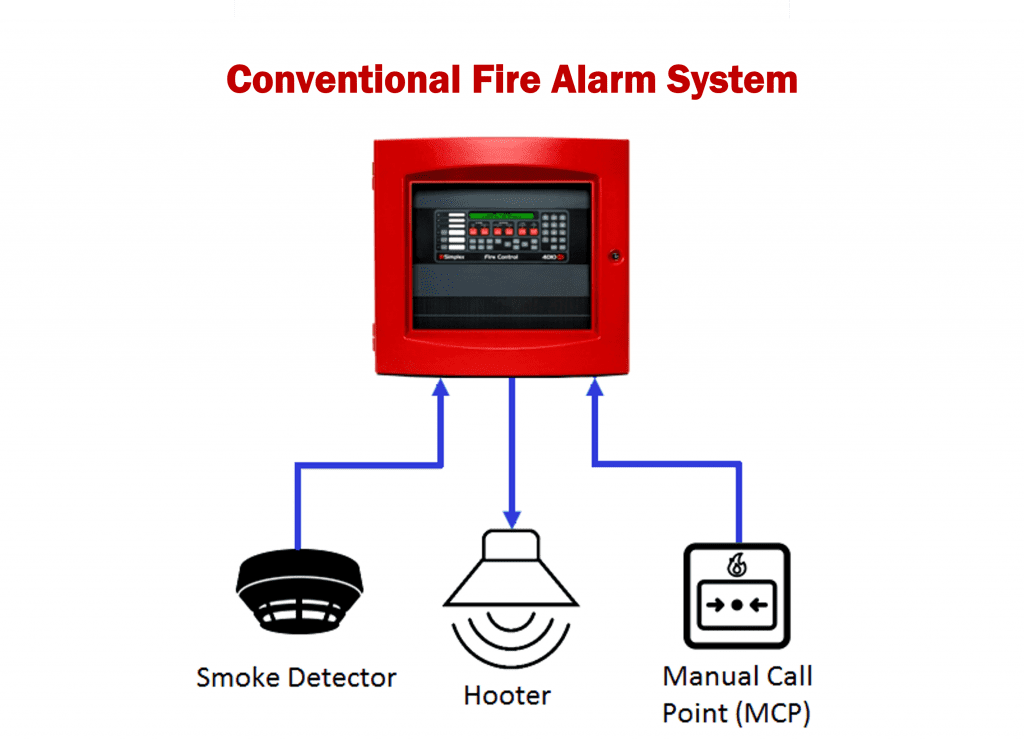 Conventional or Addressable Fire Alarm System?