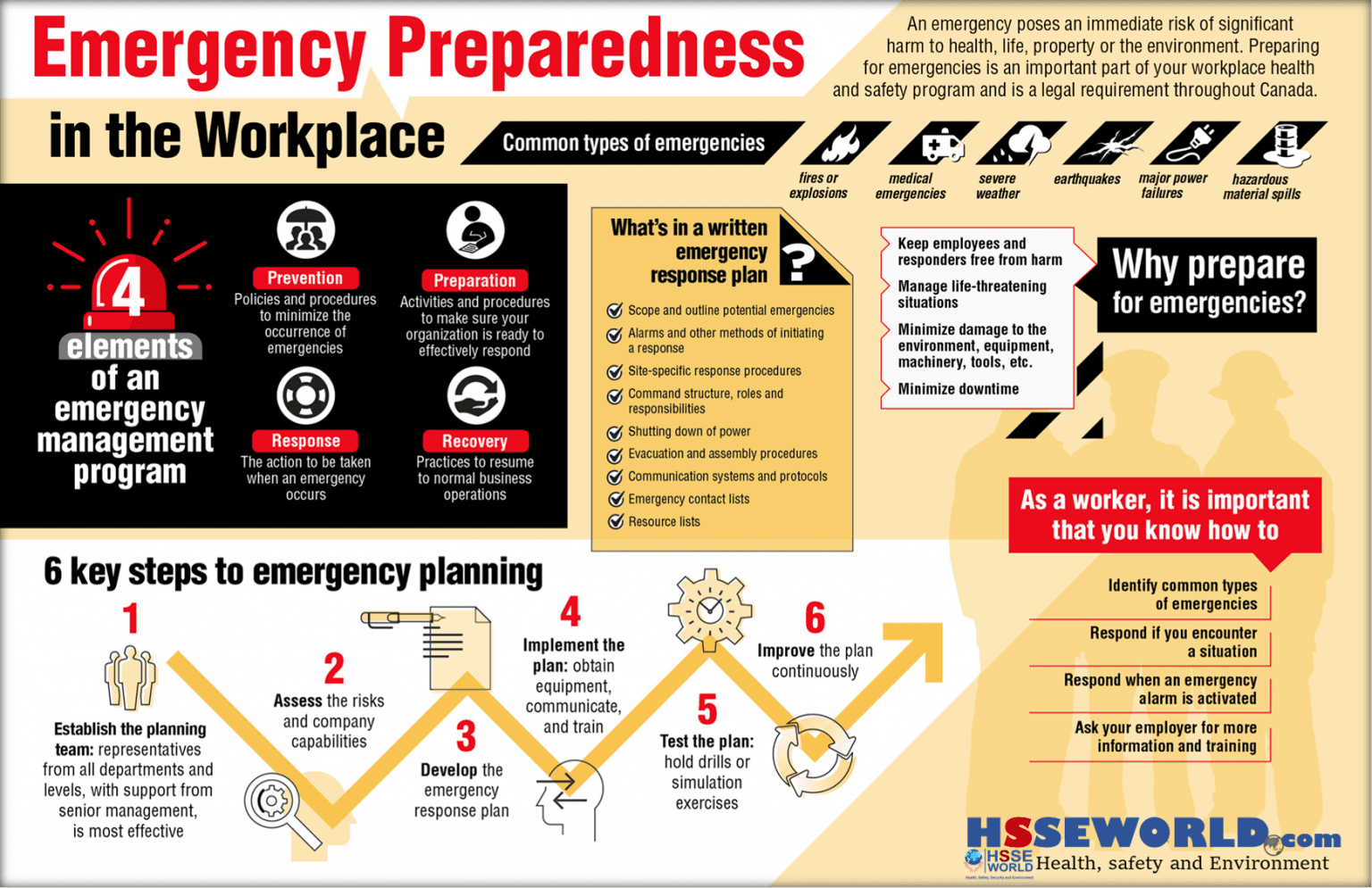 Photo of the day: Emergency preparedness in the workplace