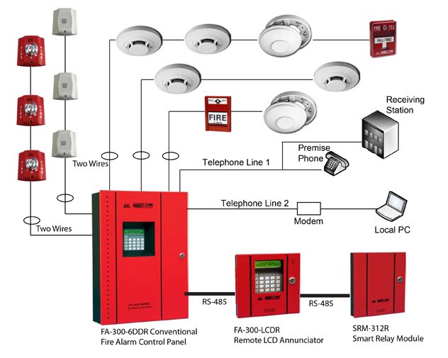 What Is Addressable Fire Alarm System - agentsmoms
