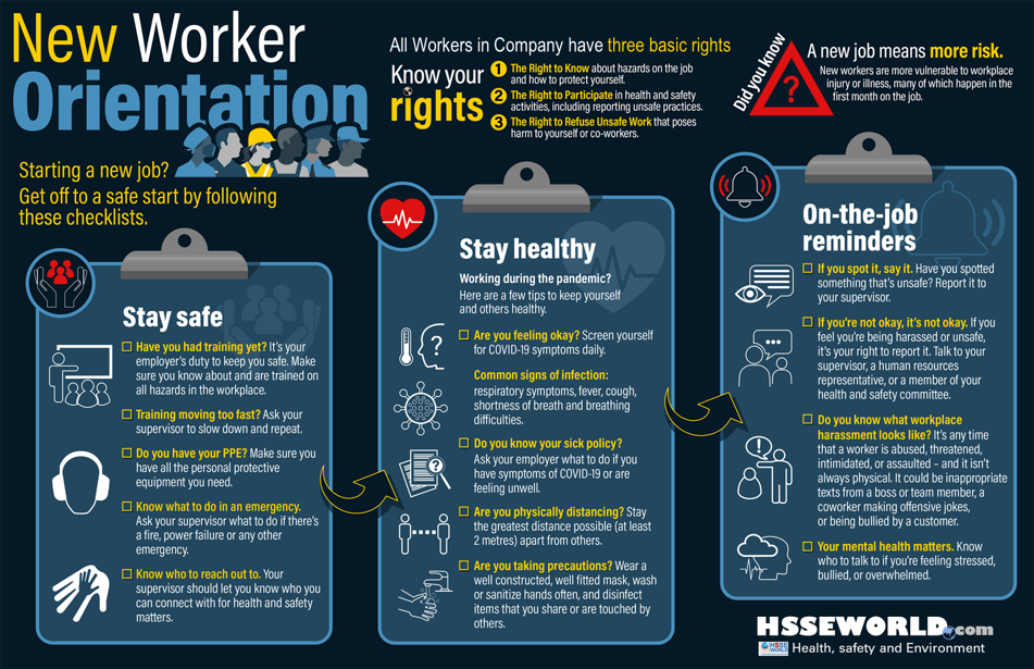 Photo of the day: New worker Orientation & Safety Orientation checklist
