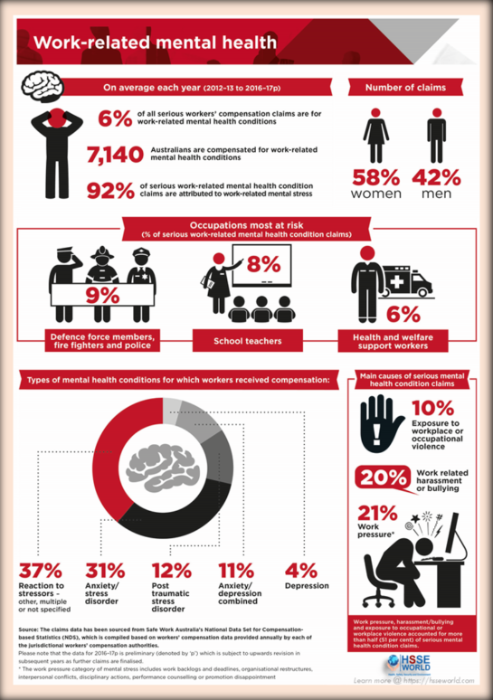 Photo of the day: Mental health in the workplace