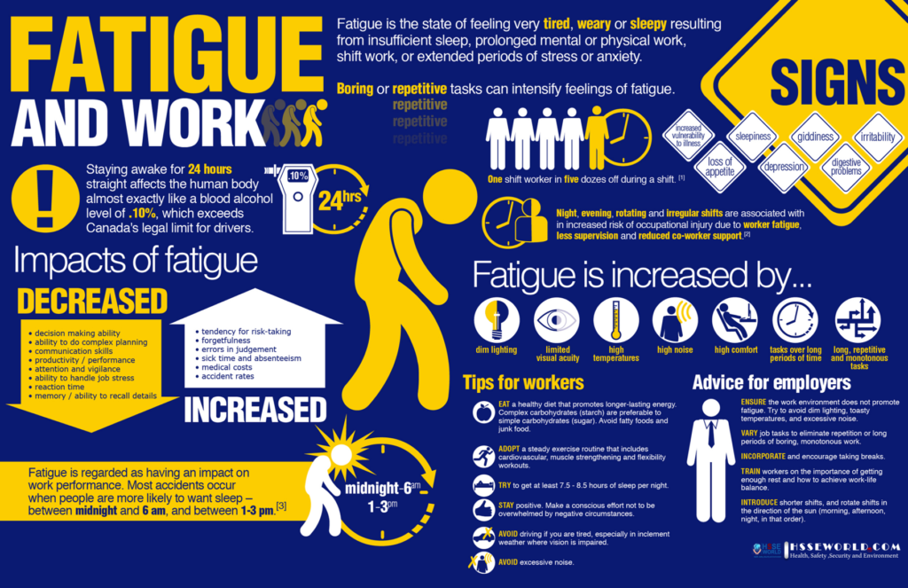 Photo of the day: Fatigue at Work