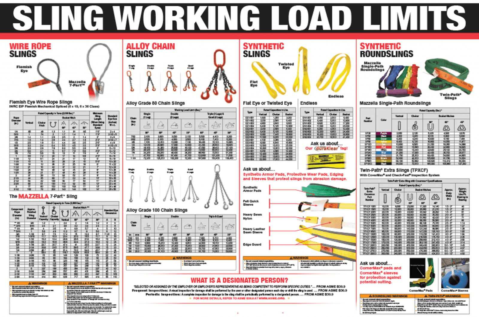 What Is a Sling Angle?HSSE WORLD