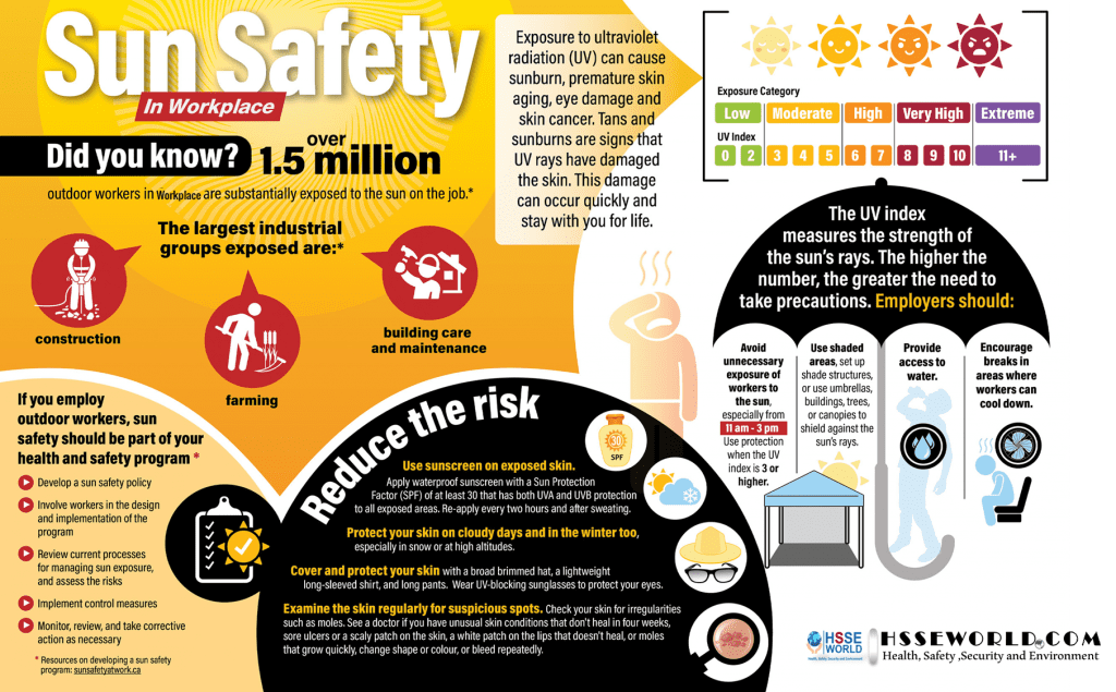 How to Protect Outdoor Workers From Sun Exposure