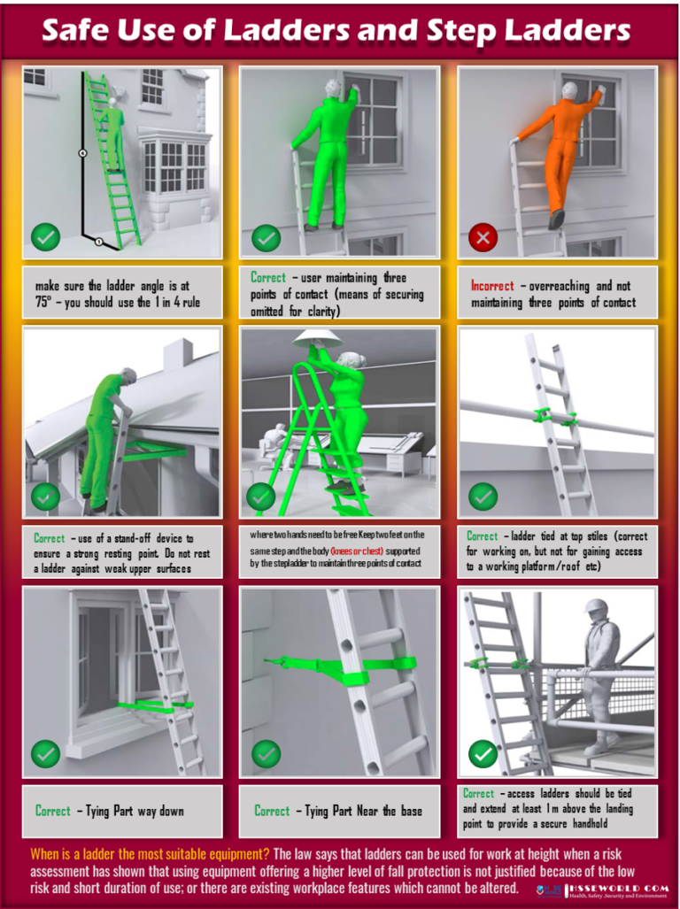 Photo of the day: Safe use of ladders and stepladders - HSSE WORLD