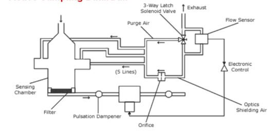 Fire and Gas detection system and types of Fire and Gas Detectors HSSE