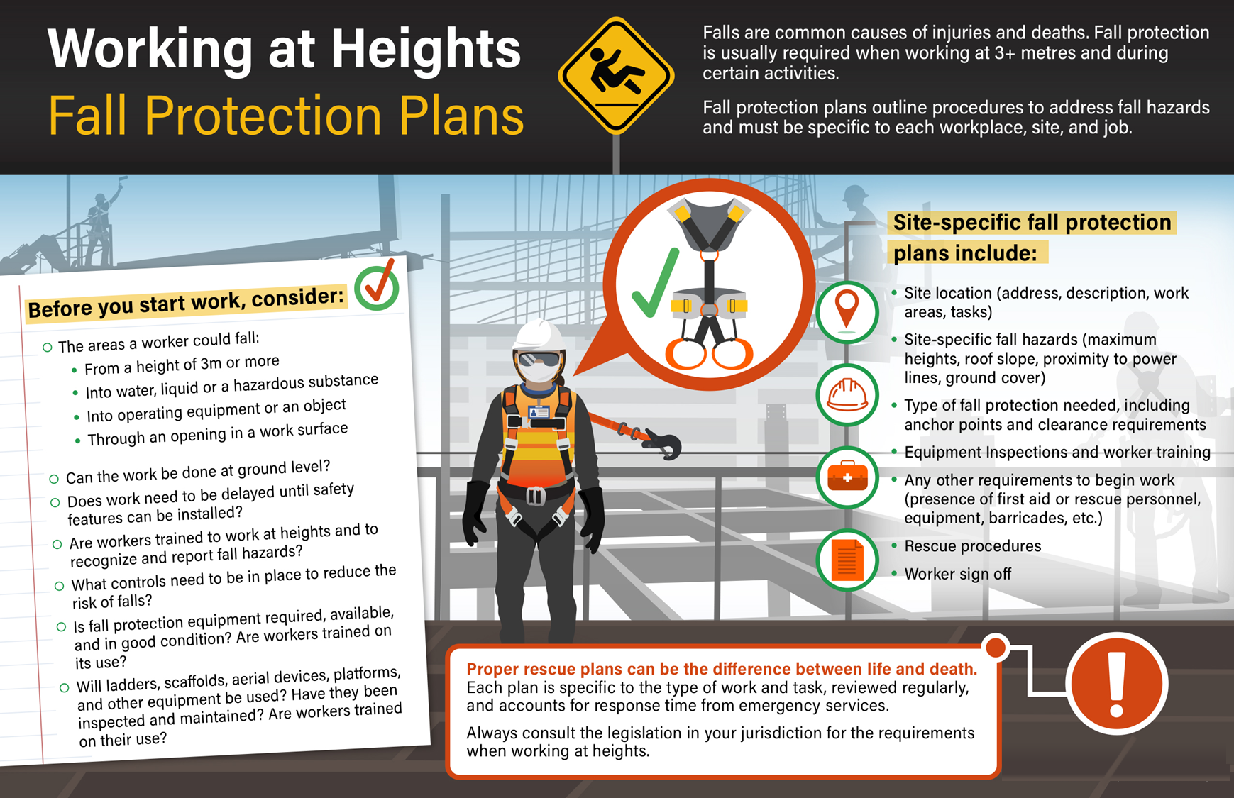 Free Printable Fall Protection Plans