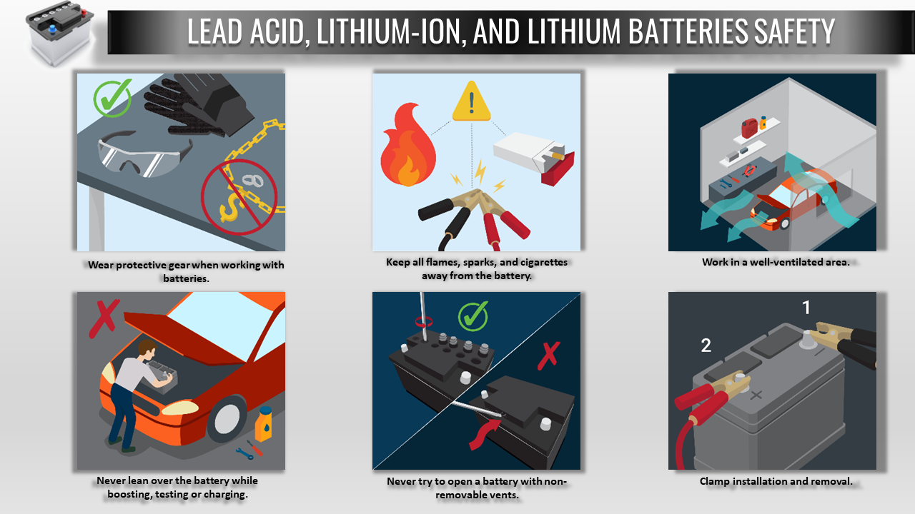 Batteries Safety , LEAD-ACID,LITHIUM-ION And LITHIUM HSSE WORLD