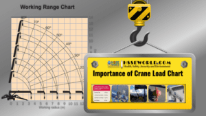 Crane Load Chart