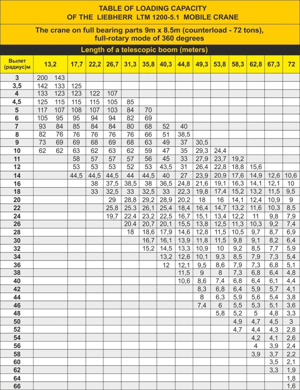 Crane Load Chart Importance HSSE WORLD