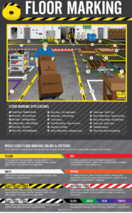 Safety Pictograms - HSSE WORLD