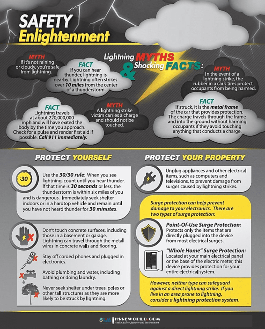 Lightning Safety Tips: Photo Of The Day - HSSE WORLD