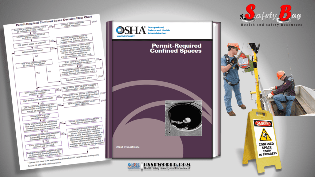 Permit Required Confined Spaces